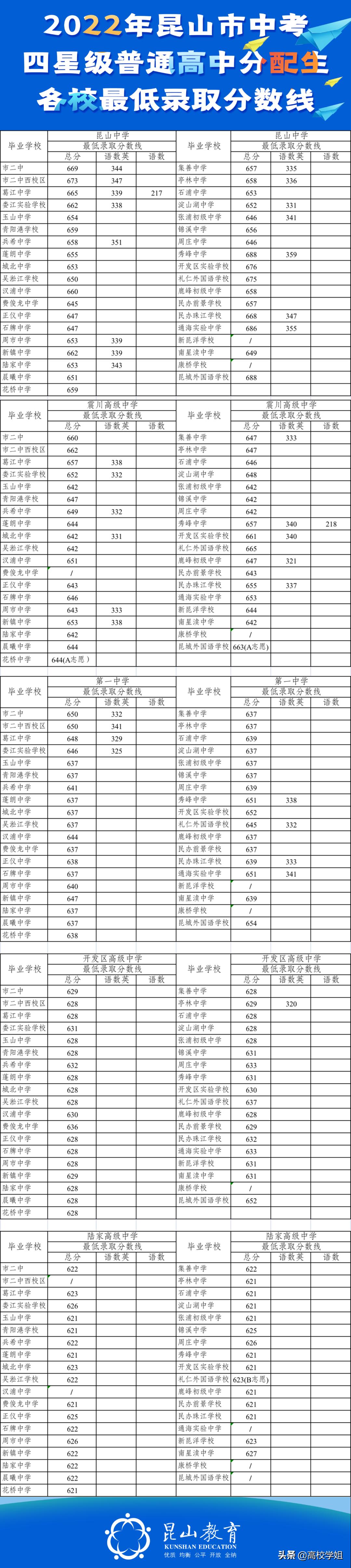 苏州星海新校2021分数线,苏州星海高中高考录取分数线排名