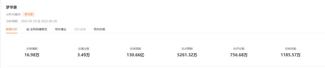 “全民舆论场”微博，品牌如何利用热点夺得营销话语权？