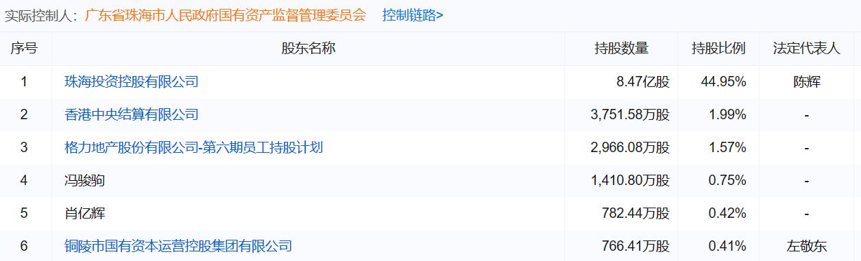 格力地产被立案调查结果,格力地产最新利空公告