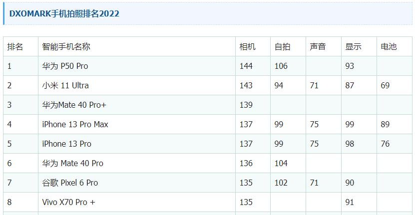 拍摄效果最好的手机是哪一款,目前拍摄效果最好的手机是哪一款
