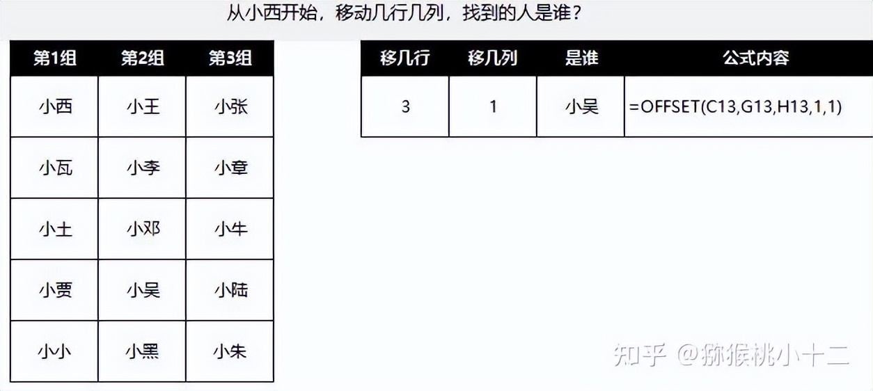 excel中排名函数怎么用,收藏数据分析必备的56个excel函数