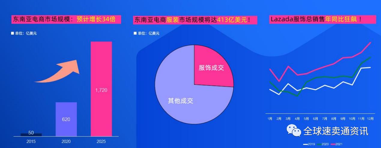 东南亚lazada本土店铺,lazada服装关键词