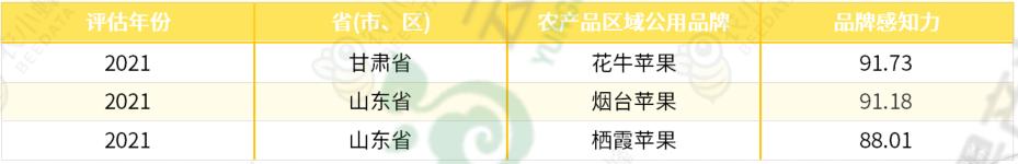 苹果优质产区有哪些,我国苹果产业分析报告