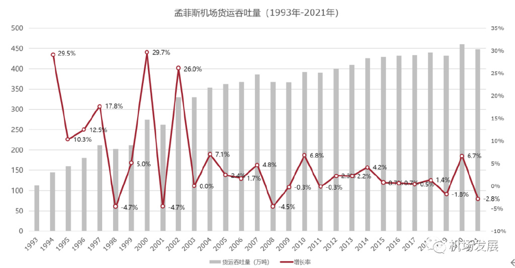 鑸┖璐ц繍鏋㈢航澶ф垬鎵撳搷,鑸┖鐗╂祦璐ц繍鏋㈢航