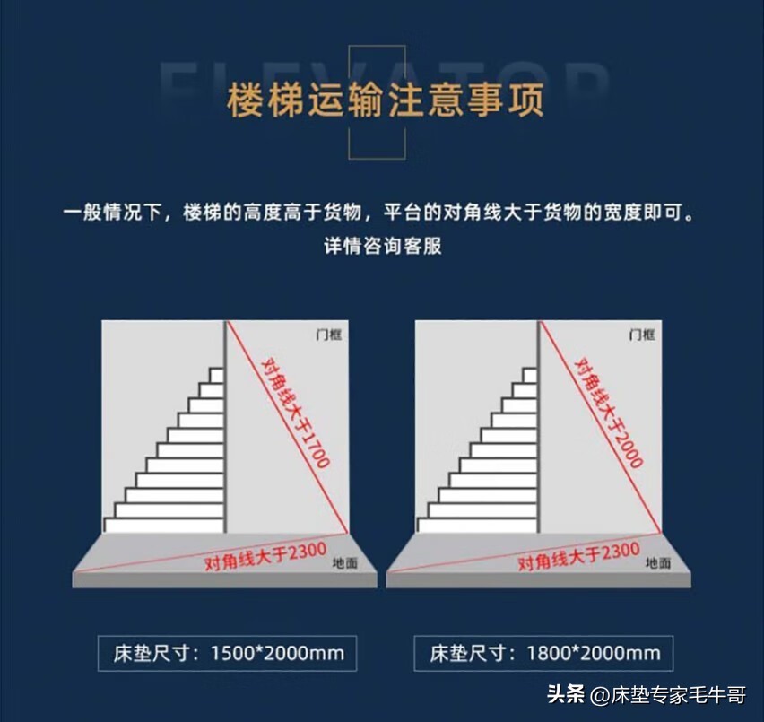 床垫什么时候发货最合适？买床垫和入场时要注意什么？