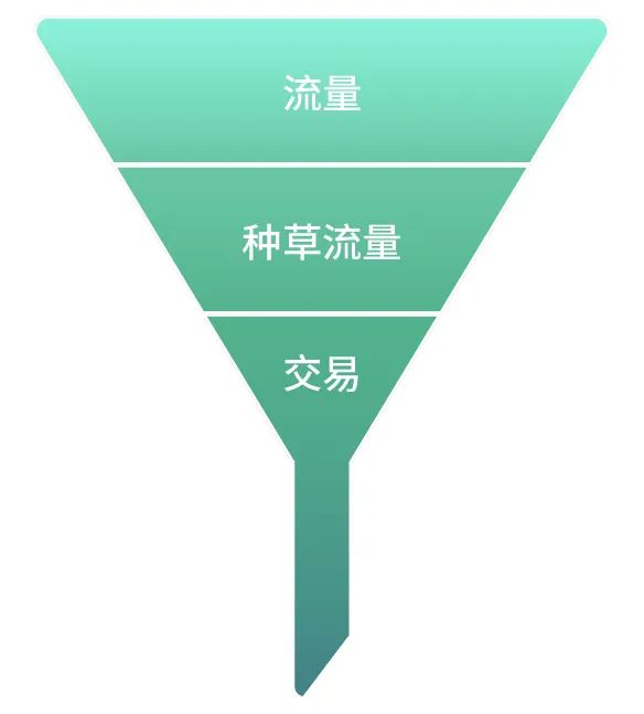 新风口来了抖音快手转型直播电商,抖音扶持流量电商