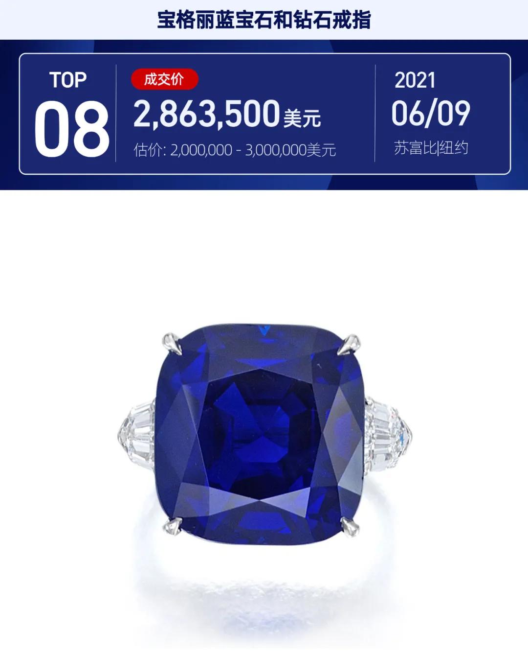 彩色宝石拍卖,最好的紫色蓝宝石拍卖价格