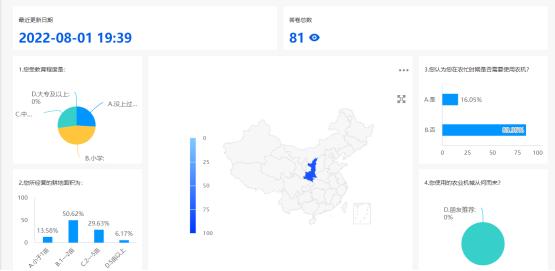 乡村振兴村庄问卷调研,美丽乡村调查访谈