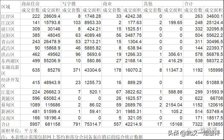 2020年武汉新房房价跌了吗,武汉二手房十大降价楼盘