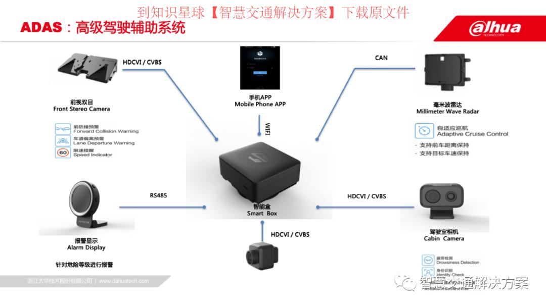 智慧公交整体方案,智能公交解决方案ppt