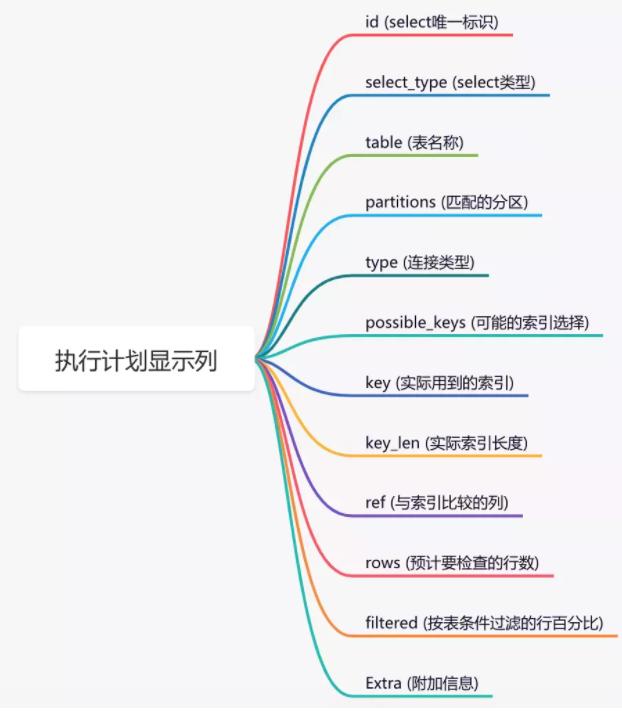 sql什么意思,sql优化篇