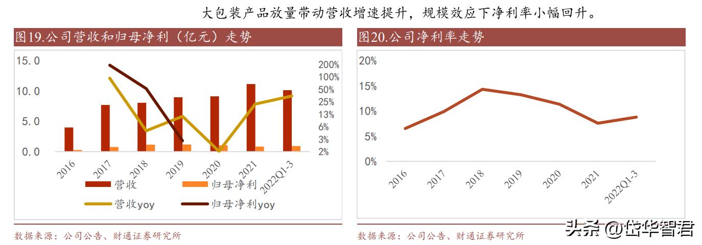 休闲鱼制品龙头，劲仔食品：辣味零食属优质赛道，成长空间充足