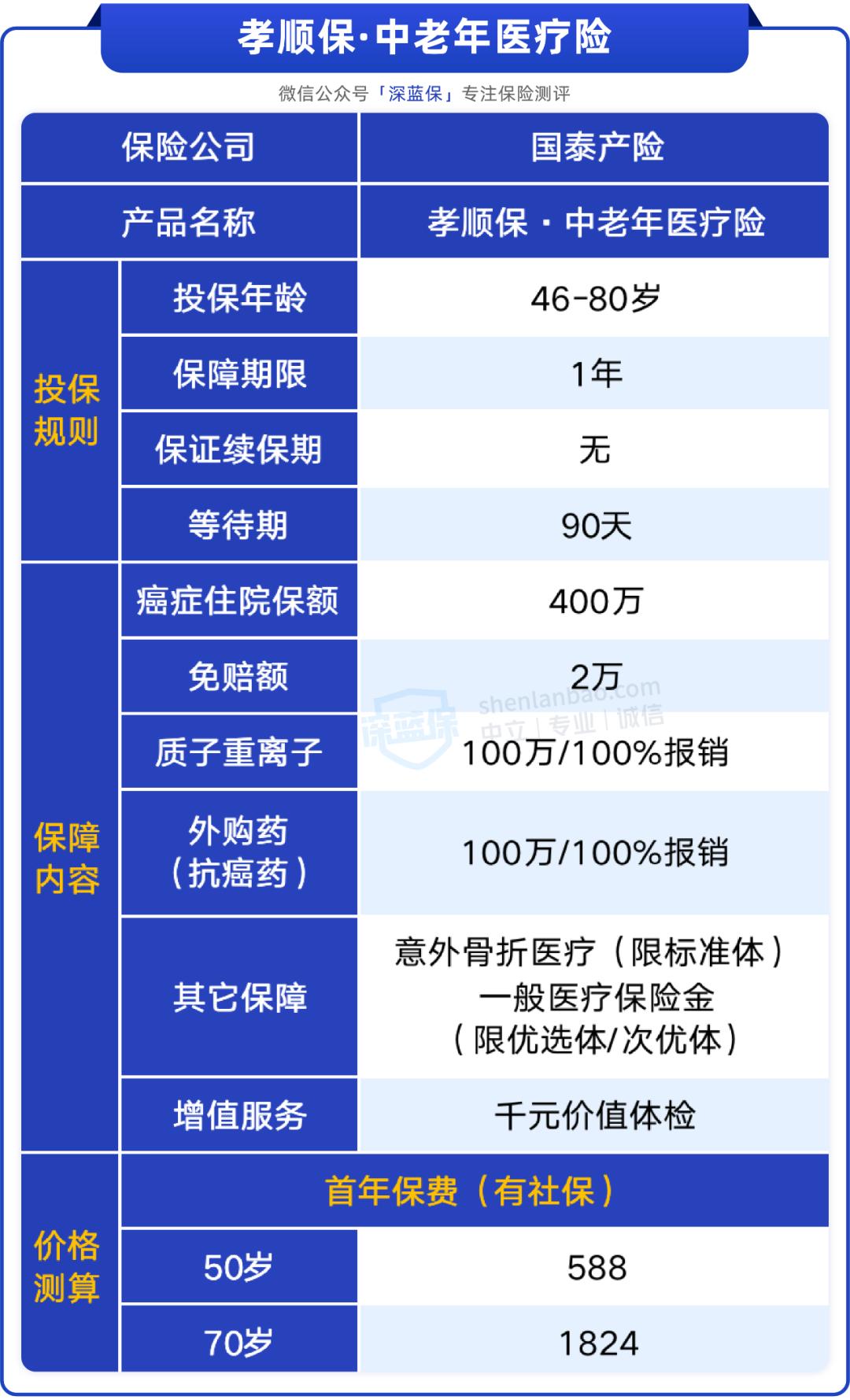 最新支付宝有什么好用的产品,支付宝最新推出来什么产品