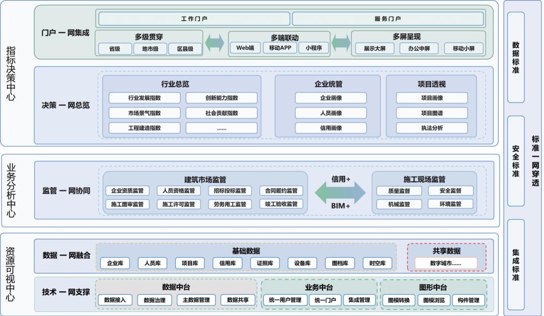 智库研报,智库数字化转型