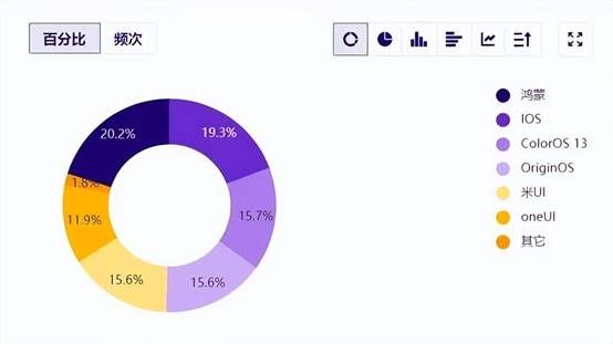 华为鸿蒙第一龙,华为鸿蒙系列手机排行榜