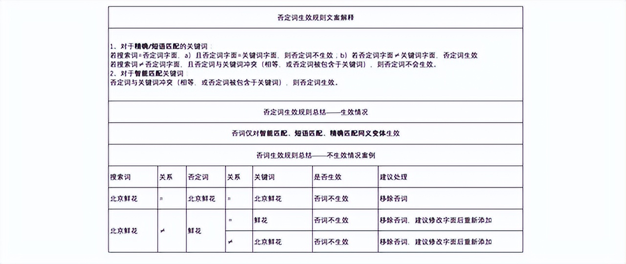 百度竞价的关键词质量怎么提高,百度竞价推广关键词优化方法