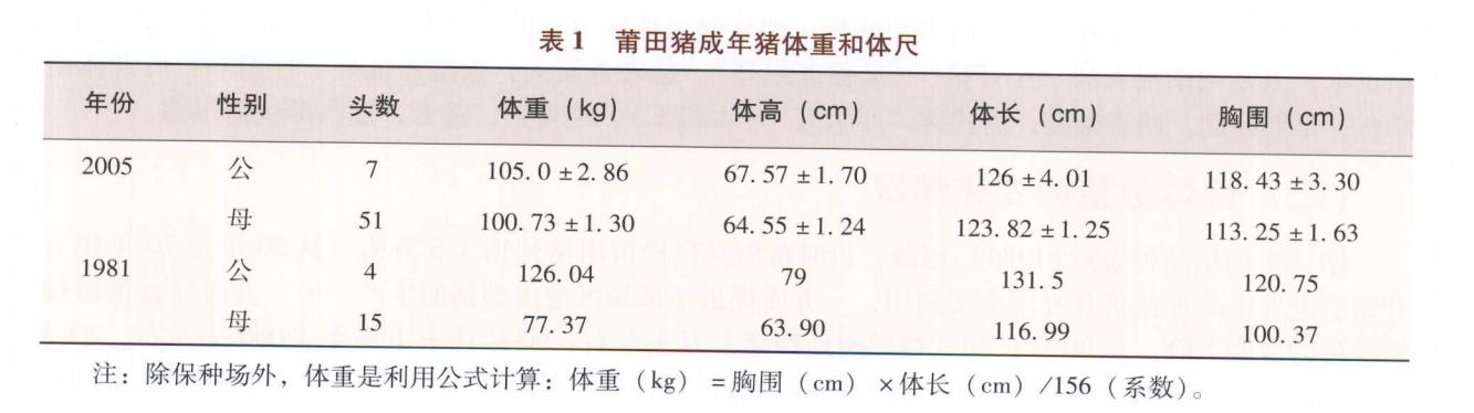 莆田猪瘟,莆田猪价