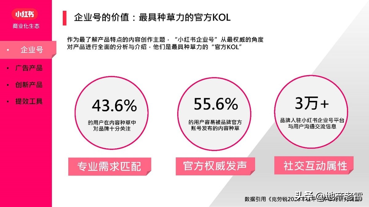 小红书营销软件,小红书矩阵营销