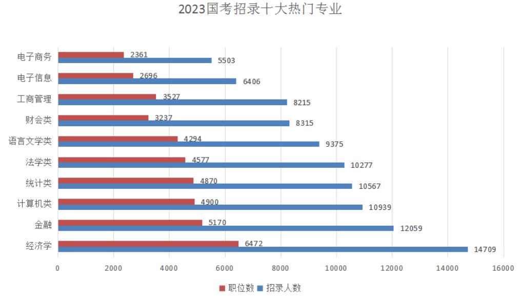 报考哪些大学专业更适合考公务员,这七大专业最适合考公务员