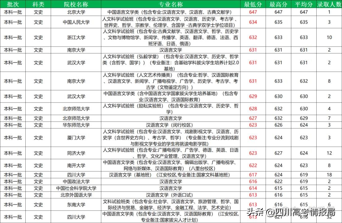 汉语言文学专业解读,汉语言文学自考全套资料