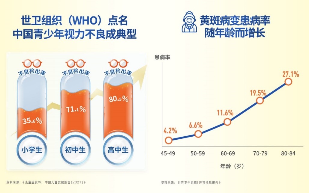 2022世界爱眼日：Nature’s Way携手京东健康 为EYE发声
