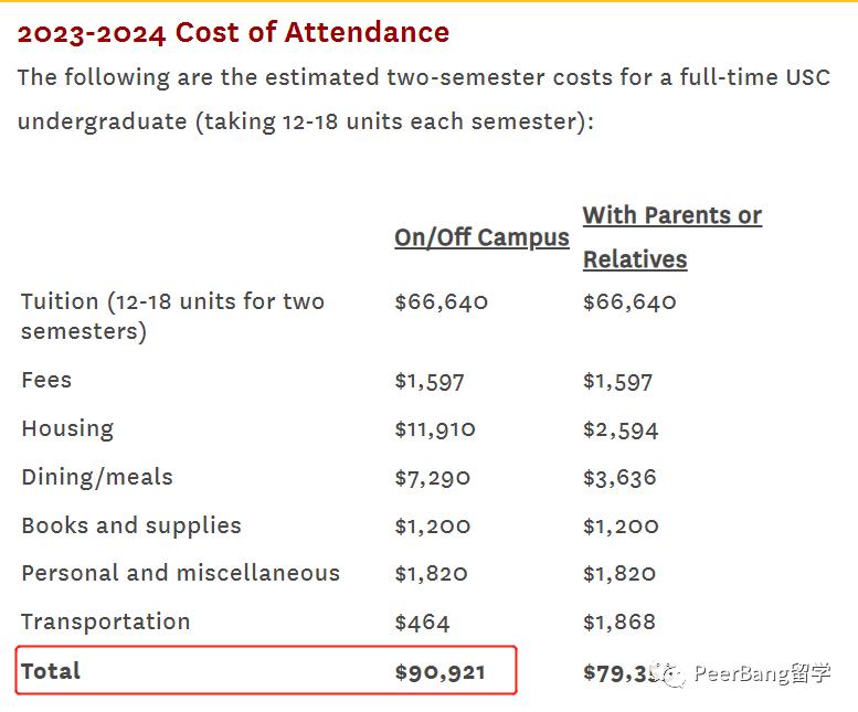 国外大学学费为什么这么贵,国外大学学费一年多少钱