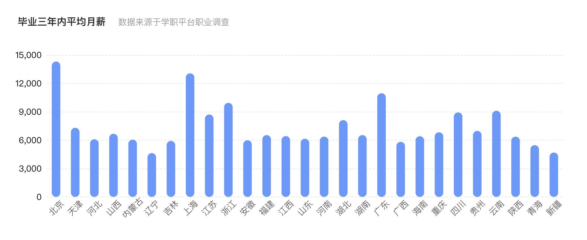 光电信息科学与工程排名,光电信息科学与工程大学排名
