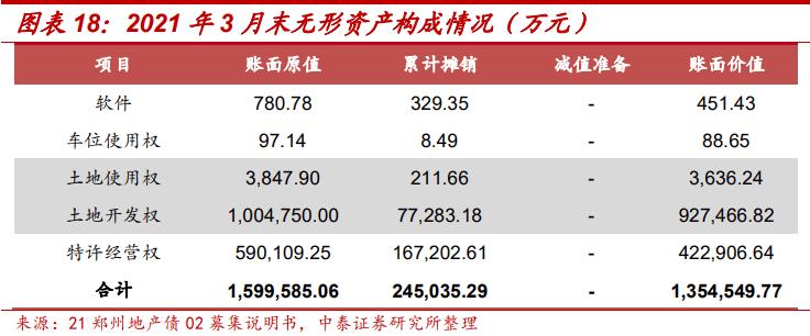 土地出让金对地方城投的影响,城投土地开发