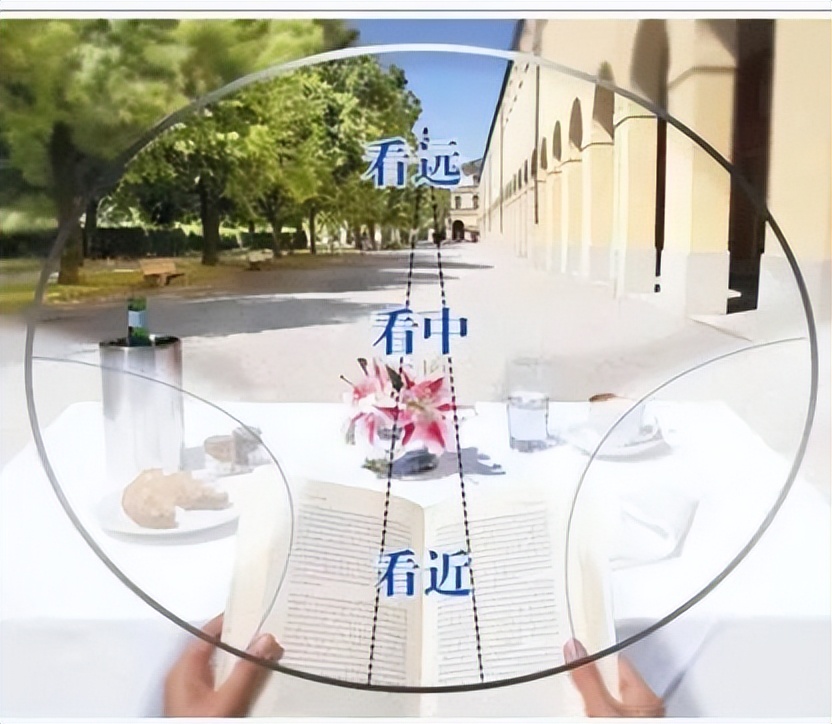 渐进式镜片初次佩戴有哪些不适,刚配的眼镜戴着不舒服可以退吗