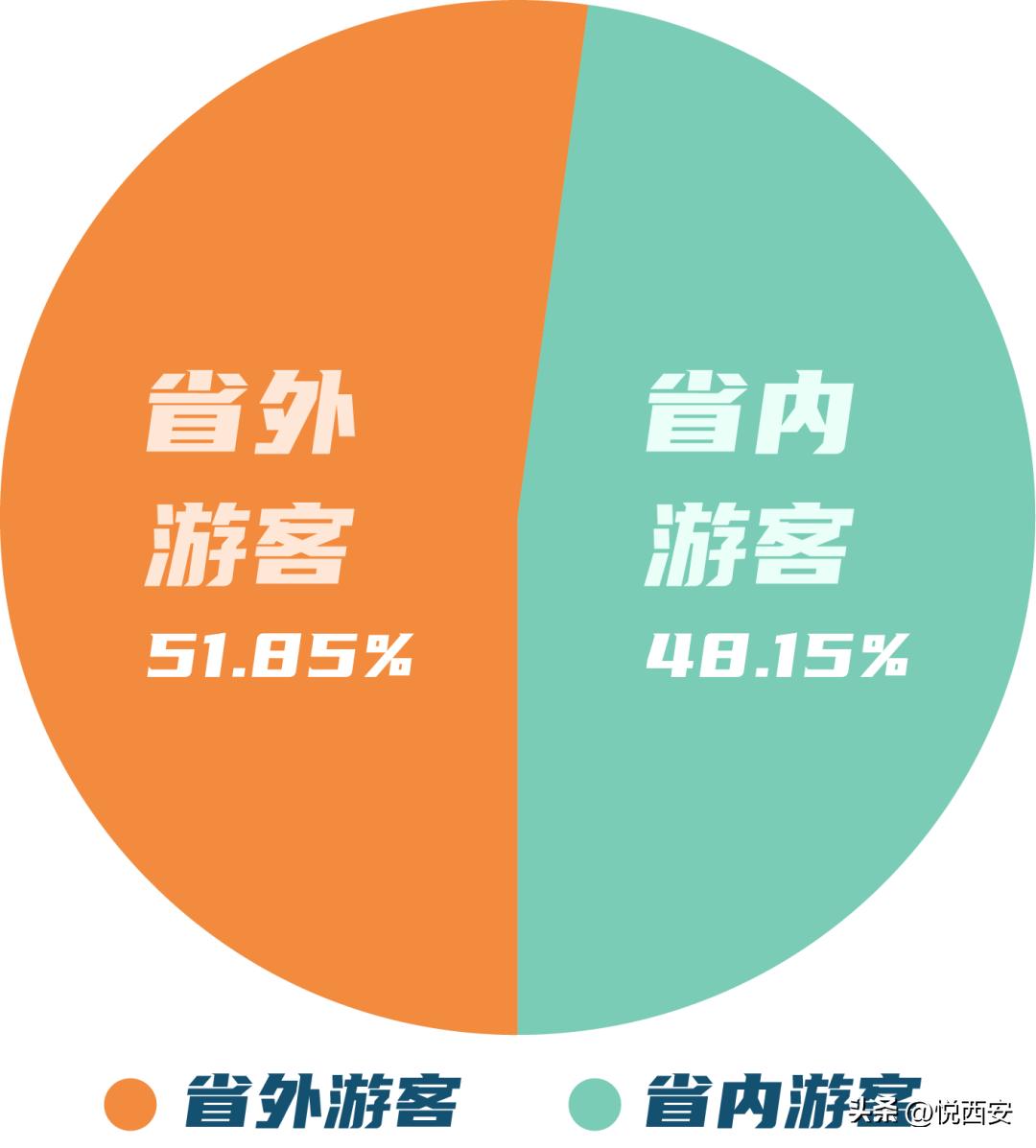 瑗垮畨鍔犲揩鏂囨梾甯傚満澶嶈嫃,瑗垮畨鍔╁姏鏂囨梾澶嶈嫃