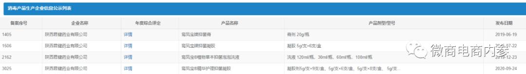 陕西省君健药业,陕西君健药业有限公司