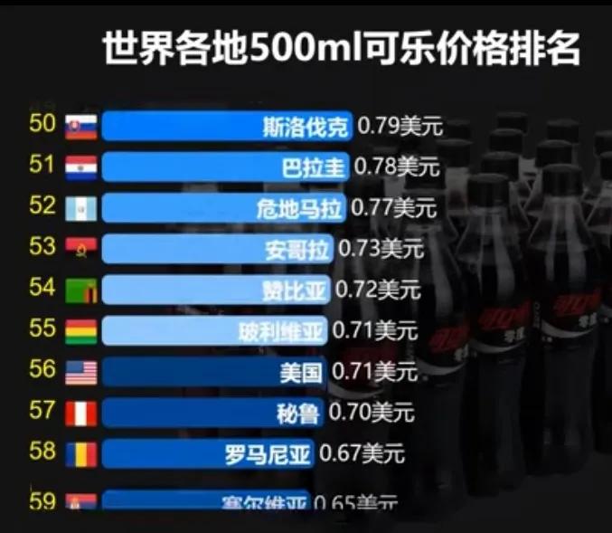 500ml可口可乐进价多少,可口可乐价格的经济学分析