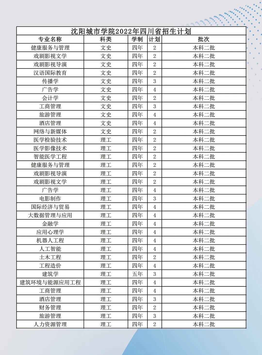 沈阳城市学院2023,沈阳城市学院2022年招多少人