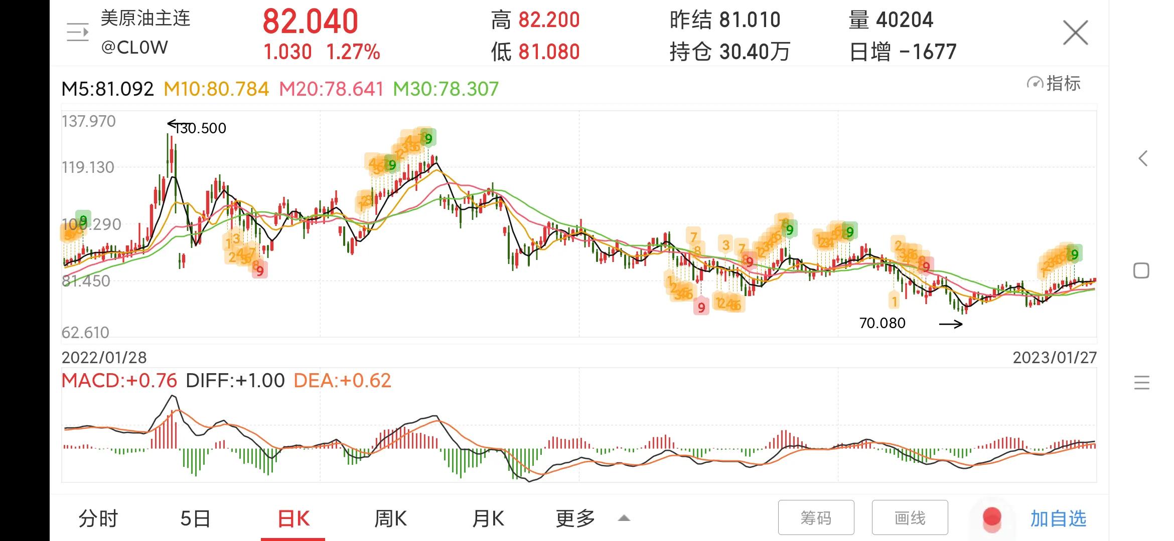 600019宝钢股份千股千评,600019宝钢股份的未来