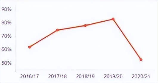 ucl博物馆与画廊教育专业,英国ucl的教育专业