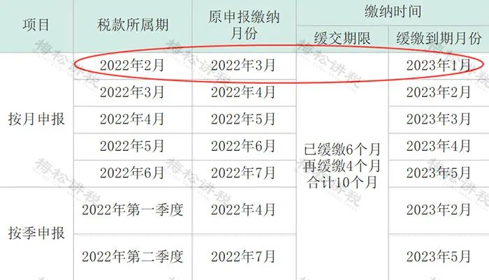 1月征期延长通知,税务一月征期到几日