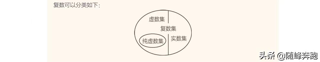 复数的常用表示方法,复数竞赛知识