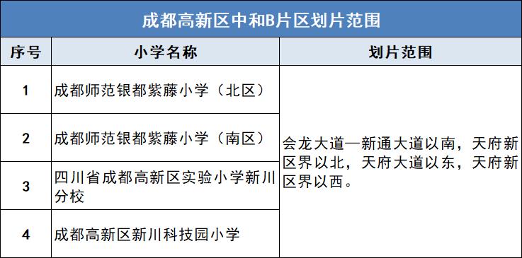高新区西区小升初摇号入学政策,高新区小升初需要哪些证件