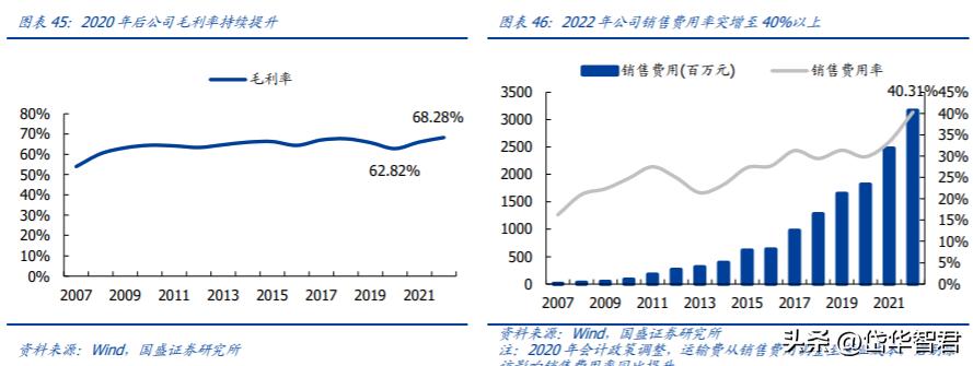 汤臣倍健健康营养品,汤臣倍健膳食营养补充剂