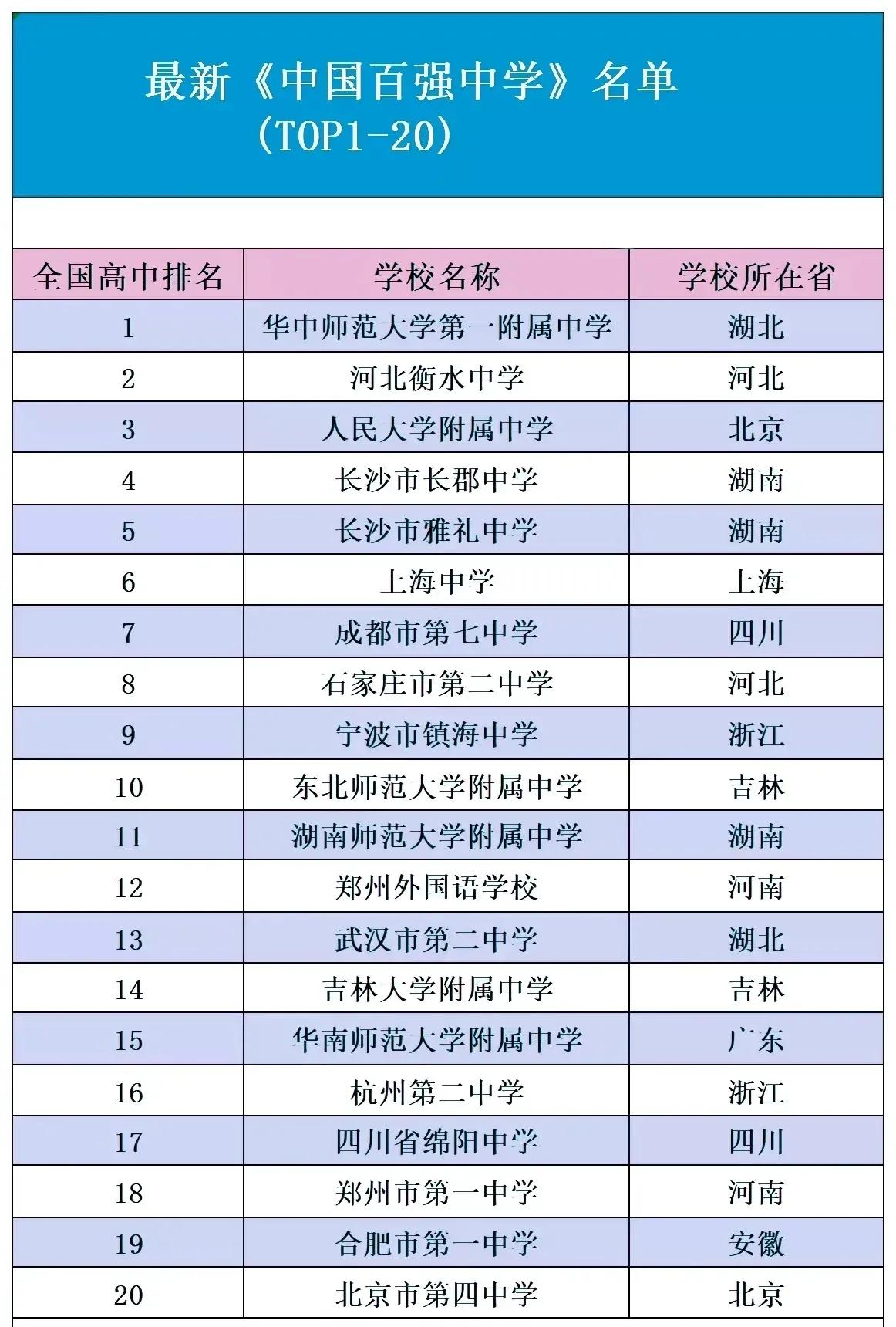 华中师大一附中全国第一,华中师范附中多厉害