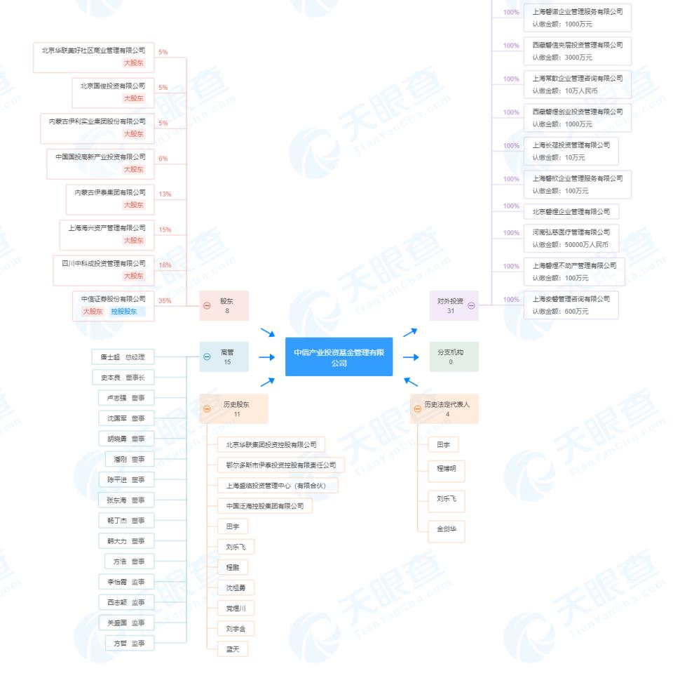中信证券风险评级已到期,中信证券最新重大案