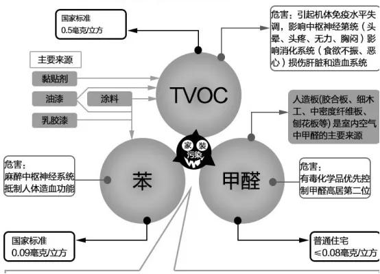 新房如何除甲醛最有效的方法,新房如何除甲醛的最好方法