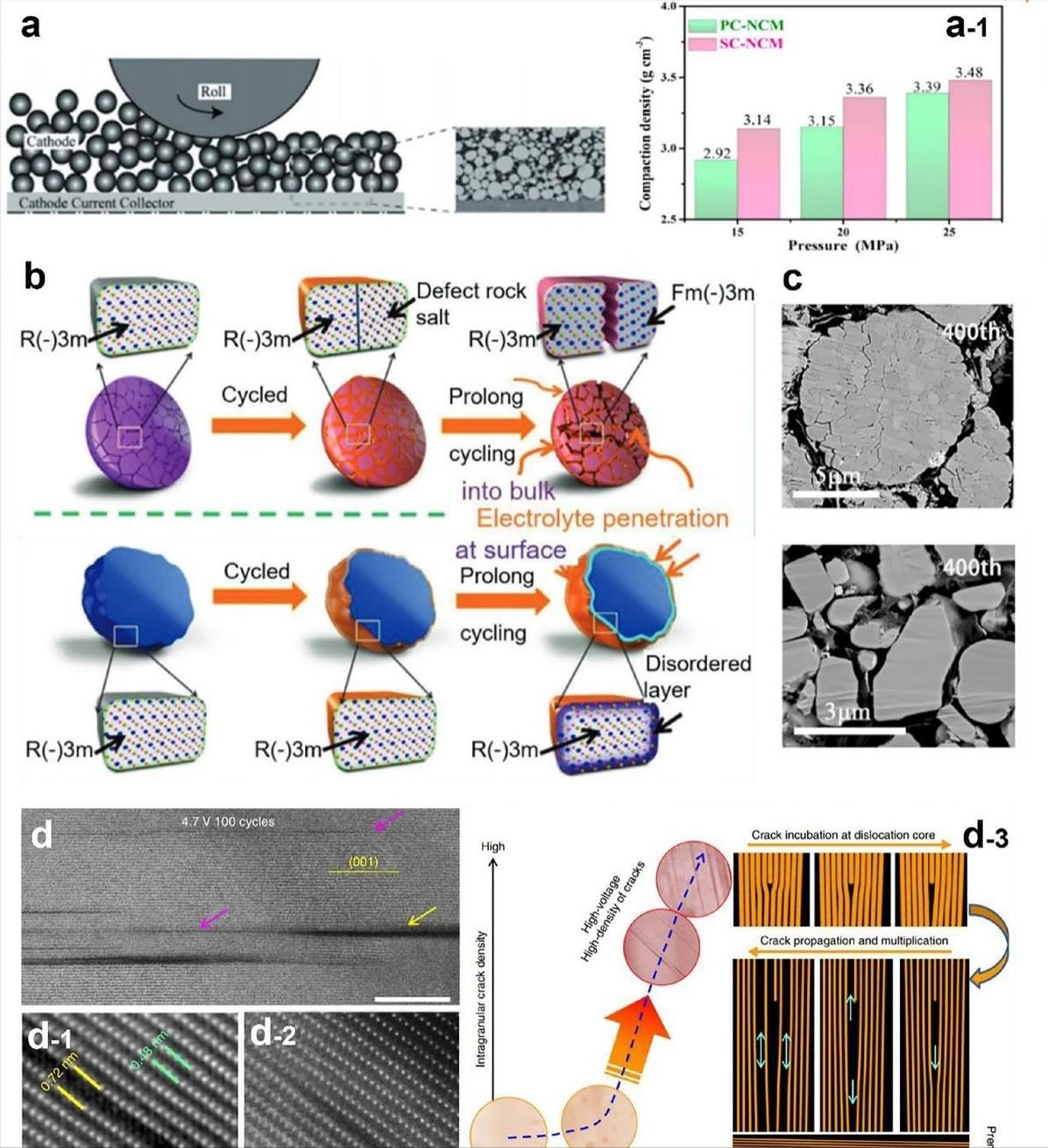 锂离子电池导电材料的研究与发展,锂离子电池正负极材料的相关特性