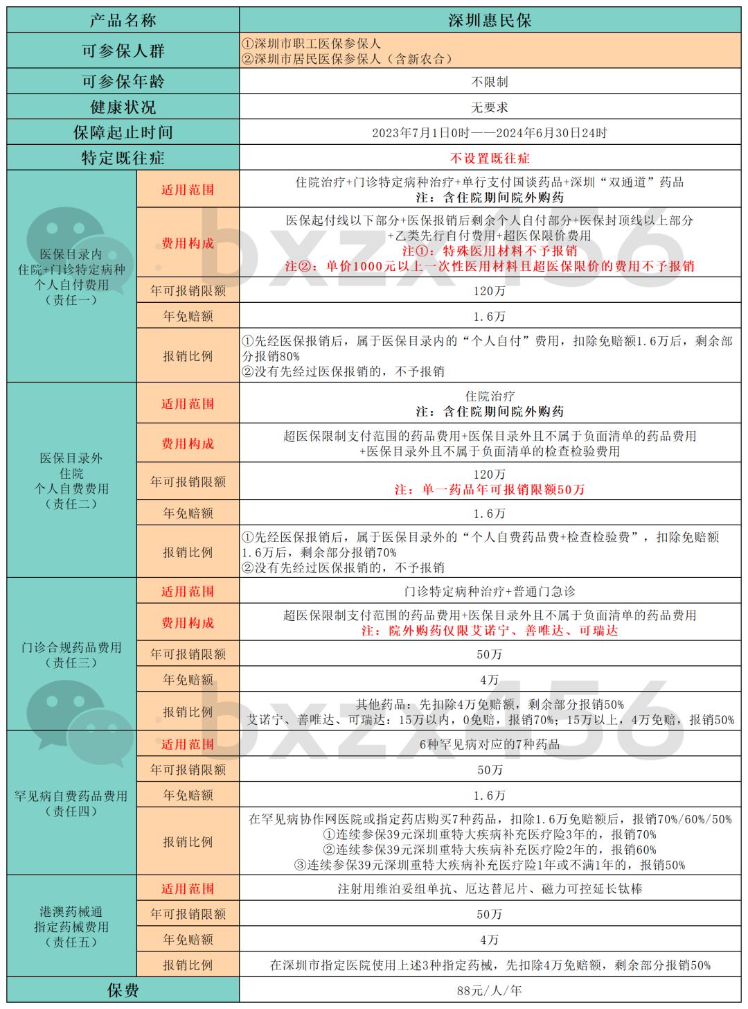 深圳惠民保购买渠道,深圳惠民保包含哪些疾病