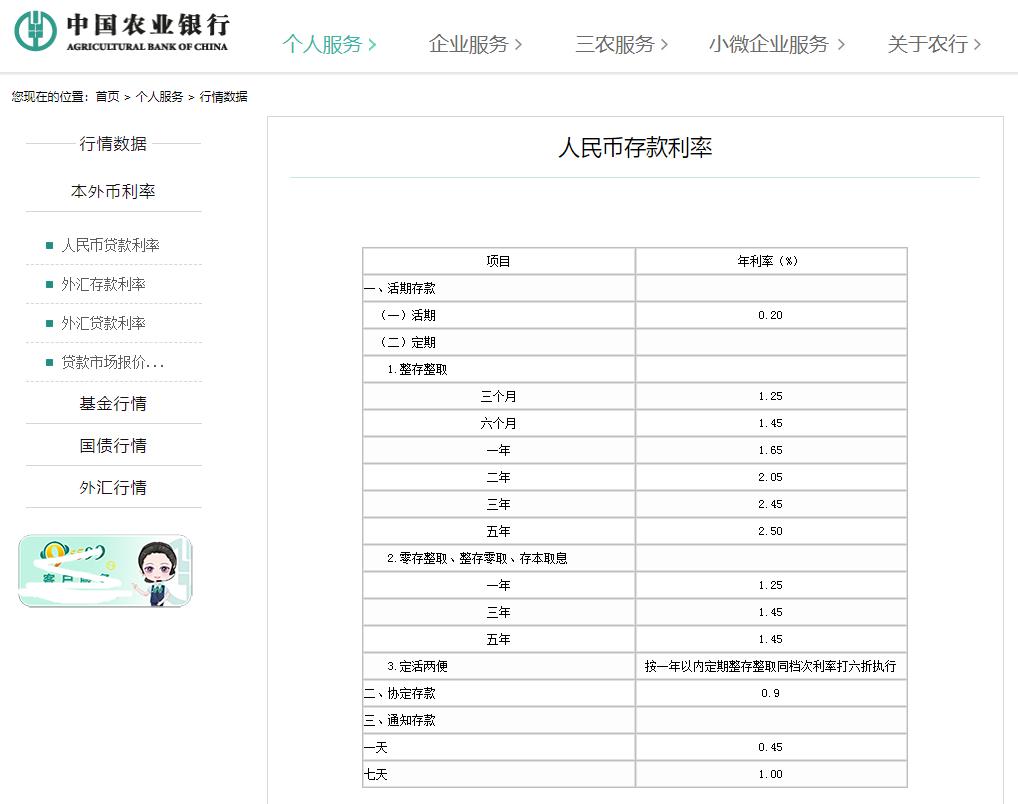3.25的利率10万元3年利息是多少,六大行定期五年存款哪家利息高