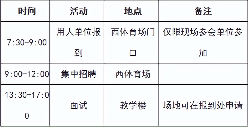 “就业双选会”请关注!山东农大,山东建大,山东中医药大学,聊城大学