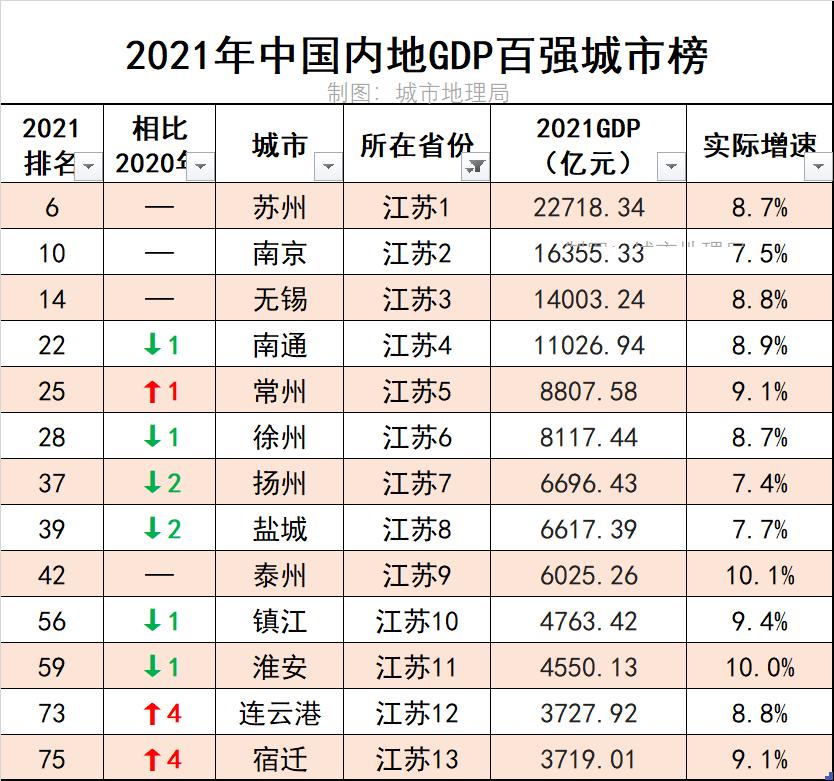 江苏省厉害吗,江苏到底有多强有多美