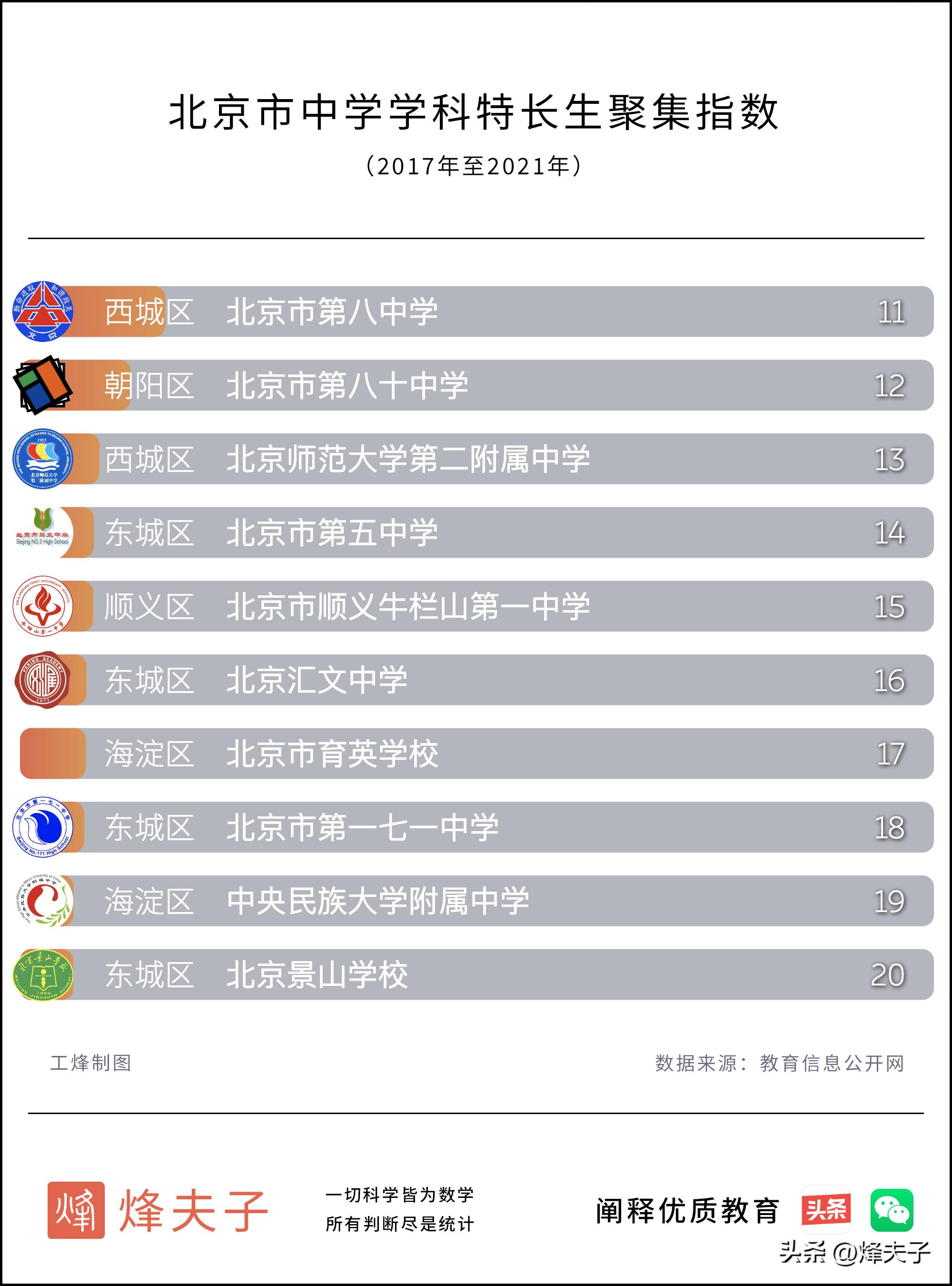 五大学科竞赛查询网站,全国五大学科竞赛排行地图
