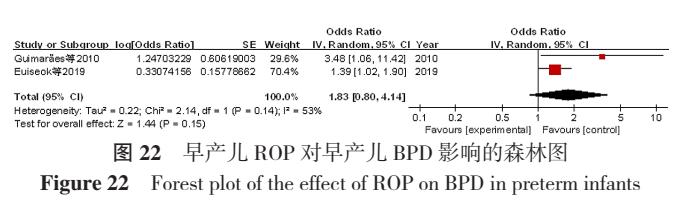 早产儿支气管发育不良多久能断氧,早产儿支气管肺发育不良原因