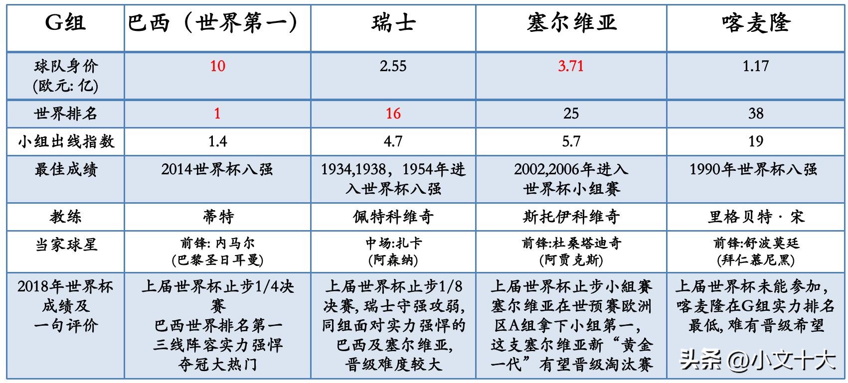 2022年卡塔尔世界杯十大经典时刻,2022卡塔尔世界杯最有看点